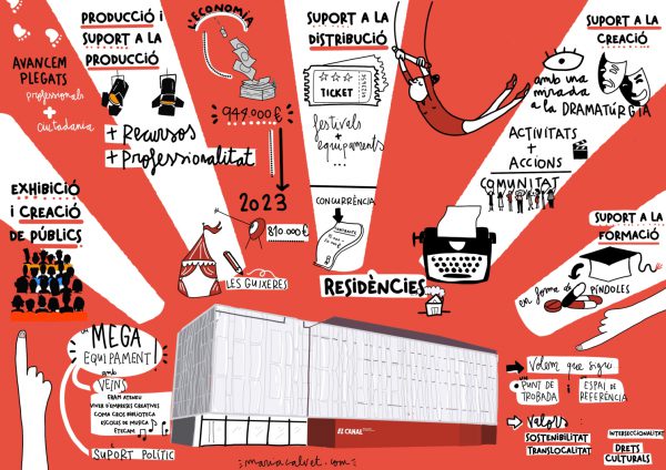 Centre de creació escènica el Canal, Grau Arts Escèniques - Interpretació, Escola Univeristària de l